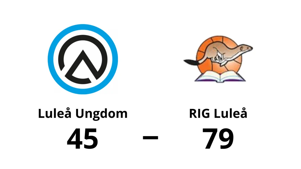 Luleå Basket Ungdom förlorade mot RIG Luleå
