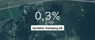 Positiva tal för Hyrtältet i Enköping AB – med knapp marginal