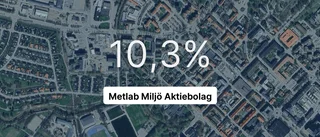 Metlab Miljö Aktiebolag: Här är årsredovisningen för 2023