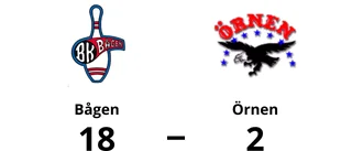 Urladdning när Bågen krossade Örnen