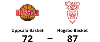 Förlust för Uppsala Basket som slogs ut