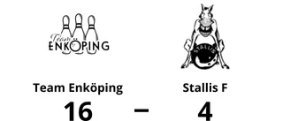 Urladdning för Team Enköping hemma mot Stallis F