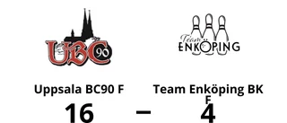 Bottennapp för Team Enköping BK F borta mot Uppsala BC90 F