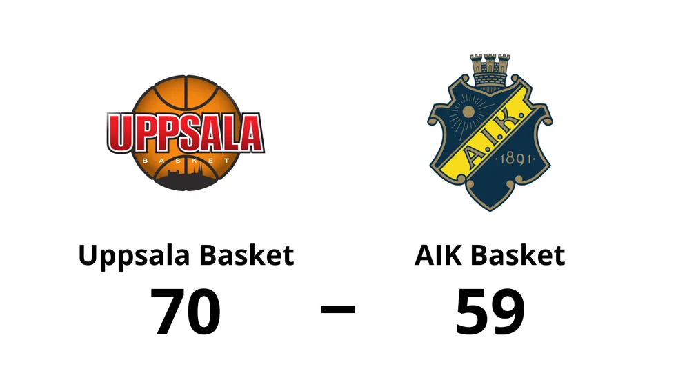 Uppsala Basket vann mot AIK Basket