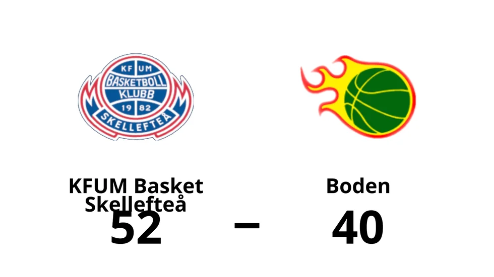 KFUM Basket Skellefteå vann mot Boden Basket
