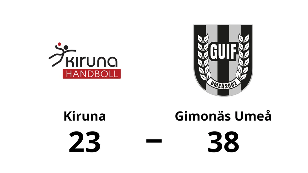 Kiruna HK förlorade mot Gimonäs Umeå IF