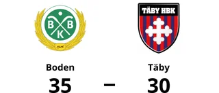 Boden vann på hemmaplan mot Täby