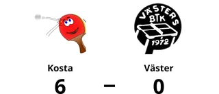 Bottennapp för Väster borta mot Kosta