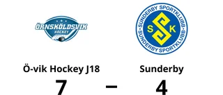 Sunderby besegrades på bortaplan av Ö-vik Hockey J18