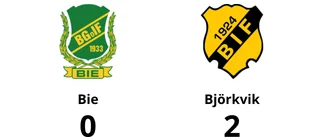 Björkvik vann efter stark start mot Bie