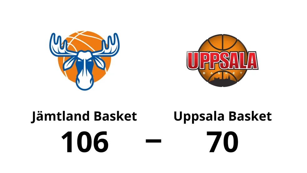 Jämtland Basket vann mot Uppsala Basket