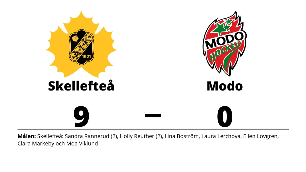 Skellefteå AIK vann mot Modo Hockey