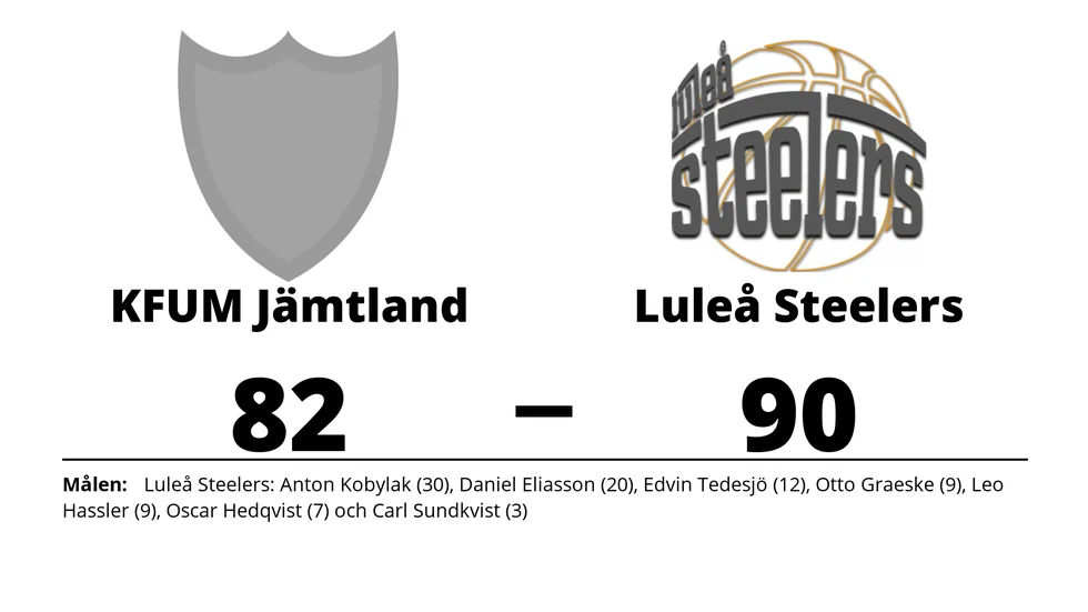 Jämtland Basket förlorade mot Luleå Steelers