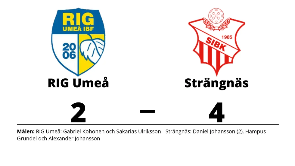 RIG Umeå IBF förlorade mot Strängnäs IBK
