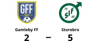 Alvin Karlsson och Fabian Rosén målgörare när Gamleby FF förlorade