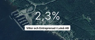 Årsredovisningen klar för Villor och Entreprenad i Luleå AB