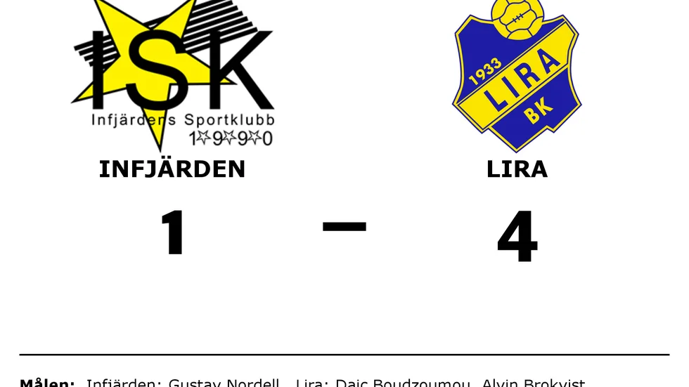 Infjärden förlorade mot Lira BK