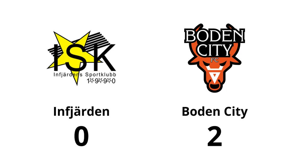 Infjärden förlorade mot Boden City FC