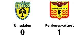 Samuel Rahm avgjorde när Renbergsvattnet sänkte Umedalen