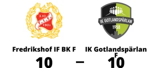 IK Gotlandspärlan F åker ur division 2 östra Svealand herr
