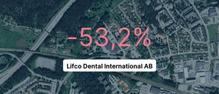 Så såg siffrorna ut för Lifco Dental International AB 2023