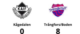 Tung förlust på hemmaplan för Kågedalen mot Trångfors/Boden