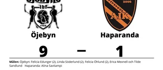 Målfest när Öjebyn krossade Haparanda