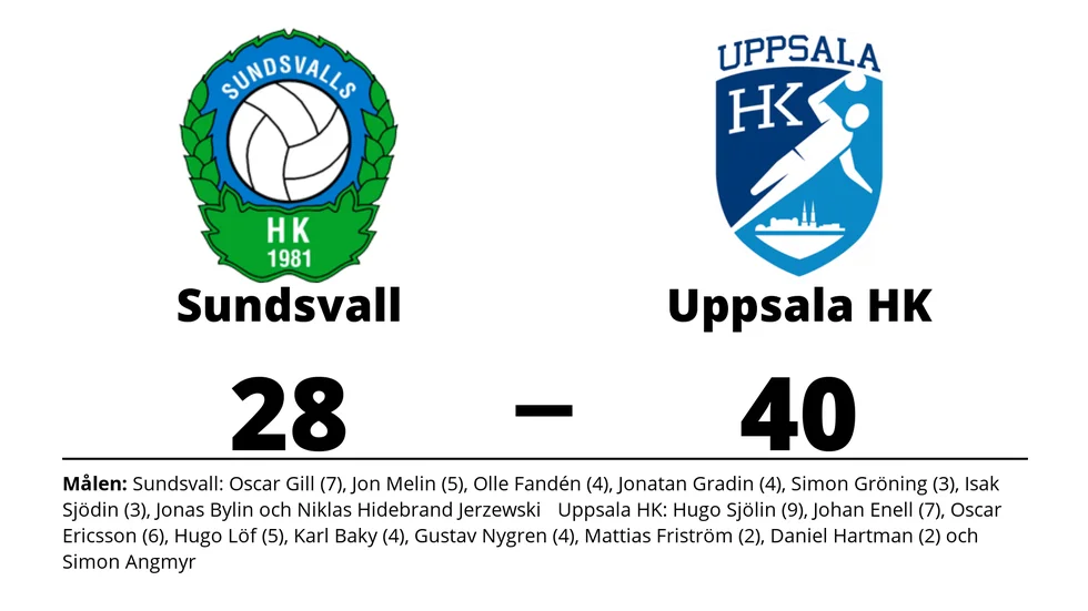 Sundsvalls HK förlorade mot Uppsala HK