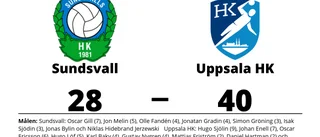 Segerraden förlängd för Uppsala HK - besegrade Sundsvall