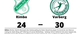 Varberg slog Rimbo på bortaplan