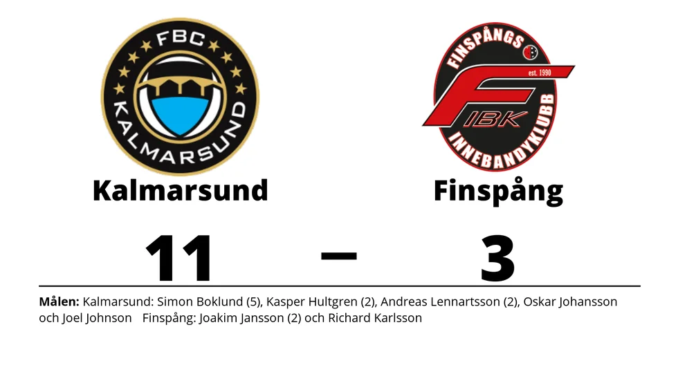 FBC Kalmarsund Ungdom vann mot Finspång IBK