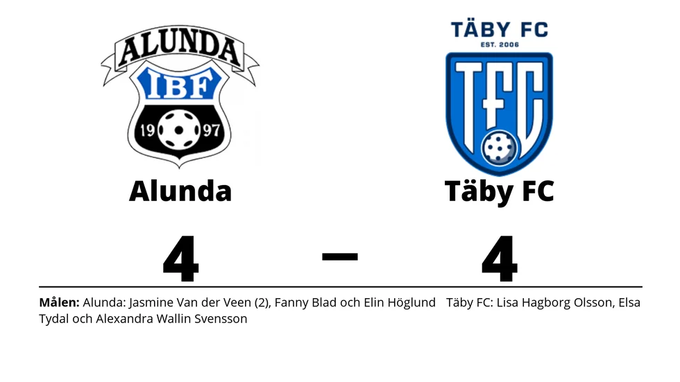 Alunda IBF spelade lika mot Täby FC IBK