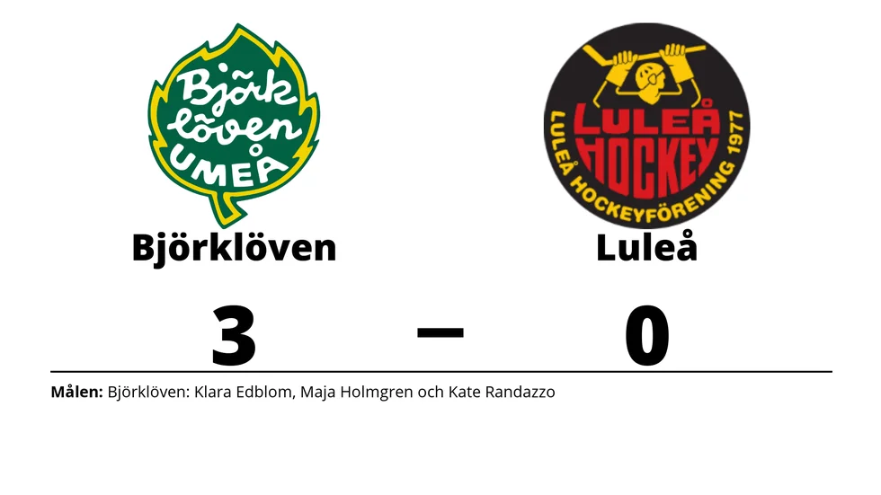 IF Björklöven vann mot Luleå/MSSK
