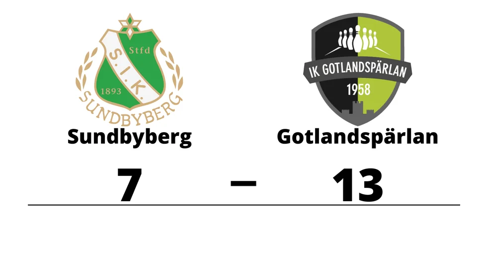 Sundbybergs IK förlorade mot IK Gotlandspärlan