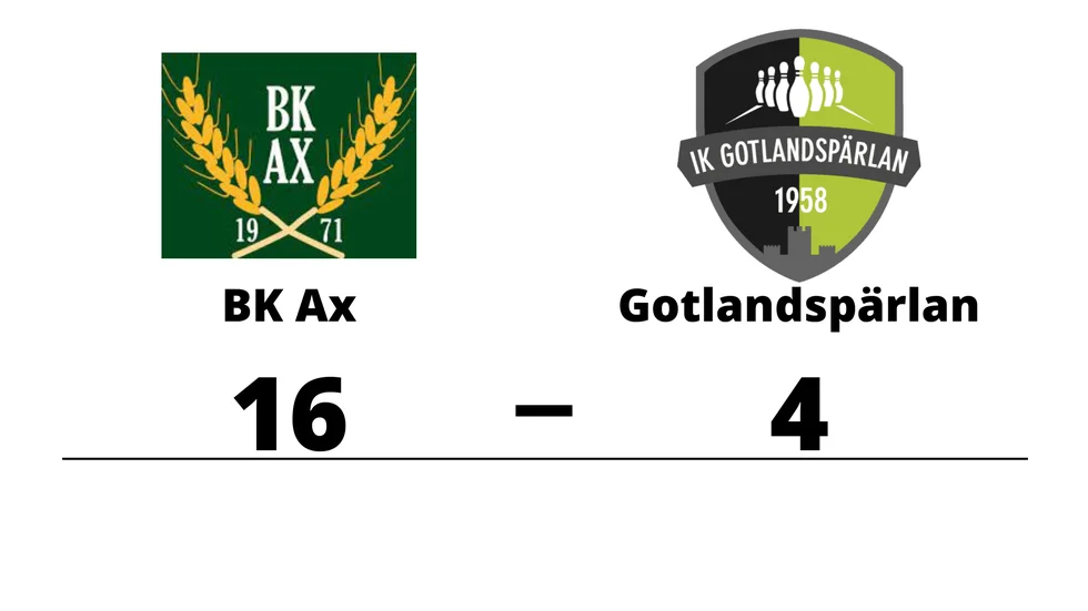 BK Ax vann mot IK Gotlandspärlan