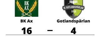 Tung förlust för Gotlandspärlan mot BK Ax