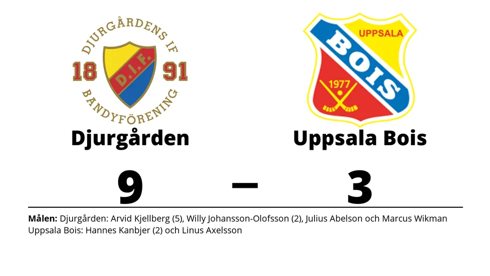 Djurgårdens IF Bandy vann mot Uppsala BoIS
