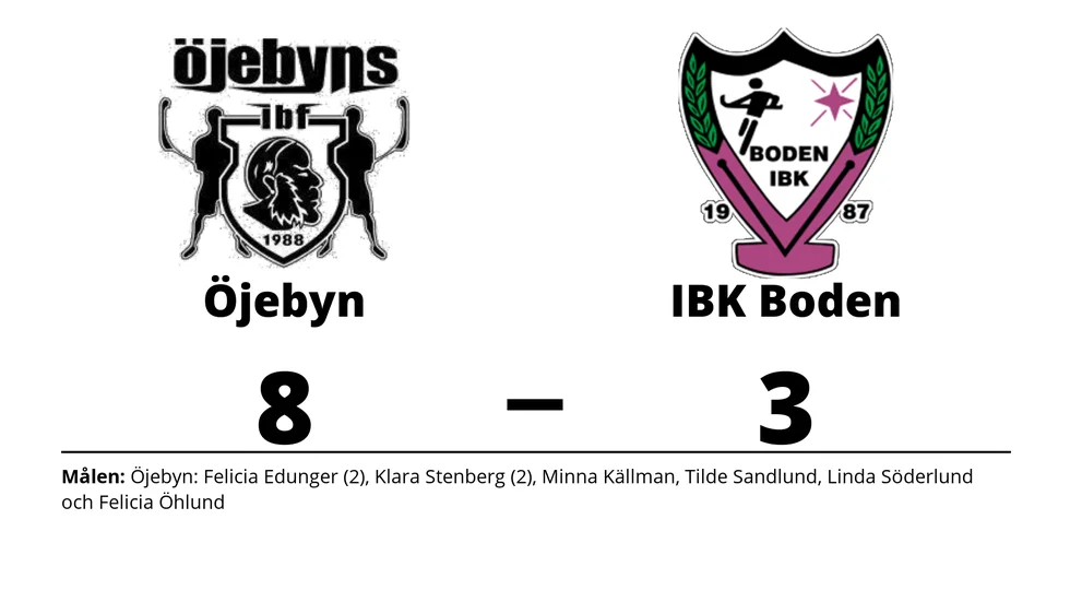 Öjebyns IBF vann mot IBK Boden