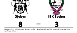 Öjebyn gjorde fyra mål i tredje perioden