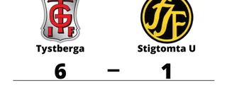 Storseger för Tystberga hemma mot Stigtomta U