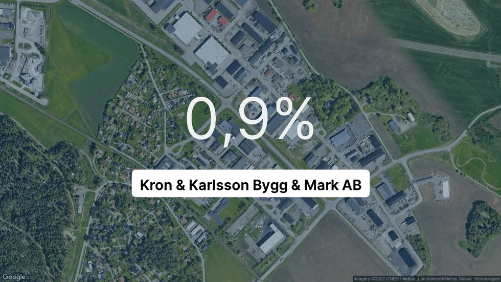 Illustrationen visar rörelsemarginalen för Kron & Karlsson Bygg & Mark för det senaste året. Bakgrunden är en satellitbild över företagets adress.