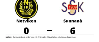 Se höjdpunkterna från Notviken-Sunnanå