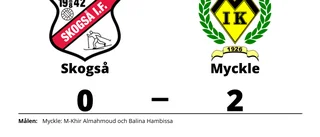 Första segern för säsongen för Myckle