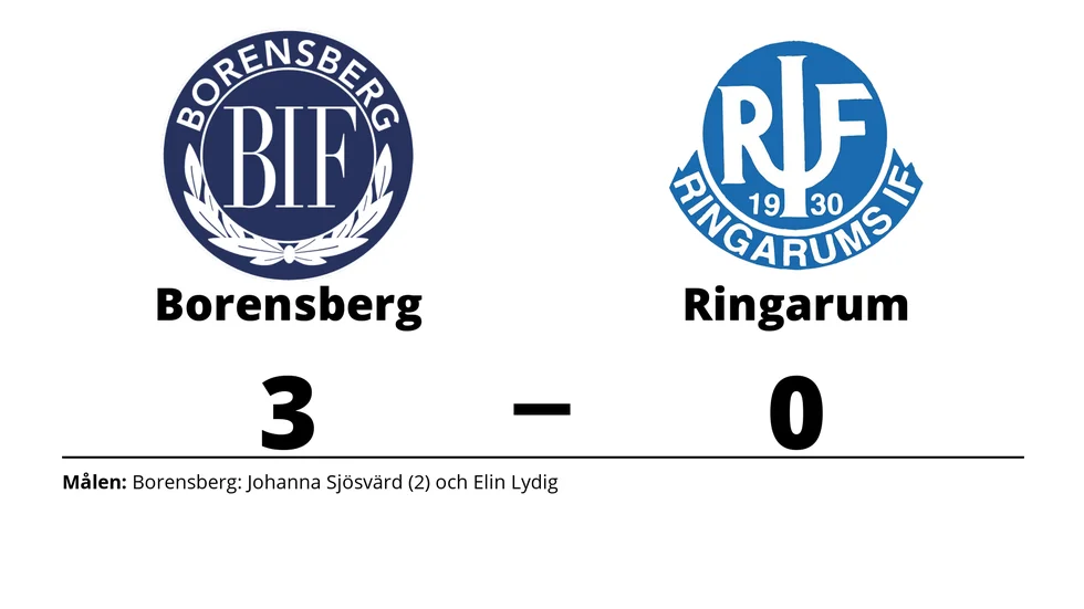 Borensbergs IF FK vann mot Ringarums IF