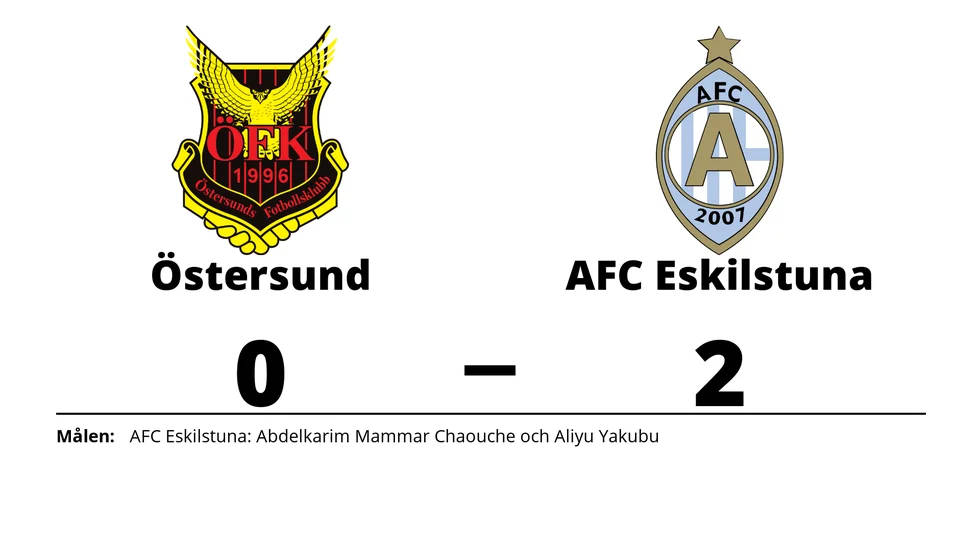 Östersunds FK förlorade mot AFC Eskilstuna
