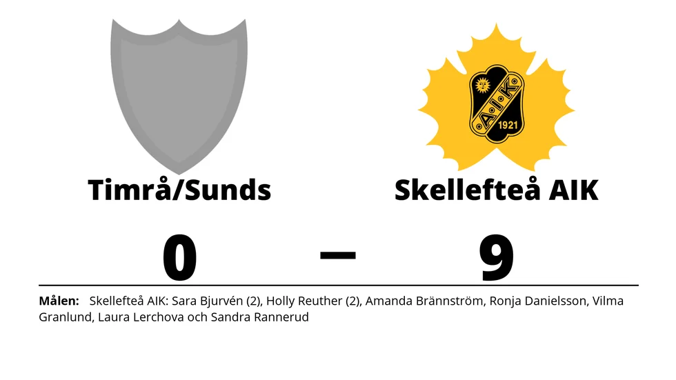 Timrå IK/Sundsvall förlorade mot Skellefteå AIK