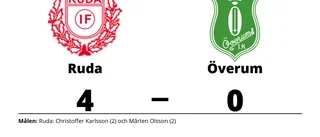 Förlust för Överum borta mot Ruda