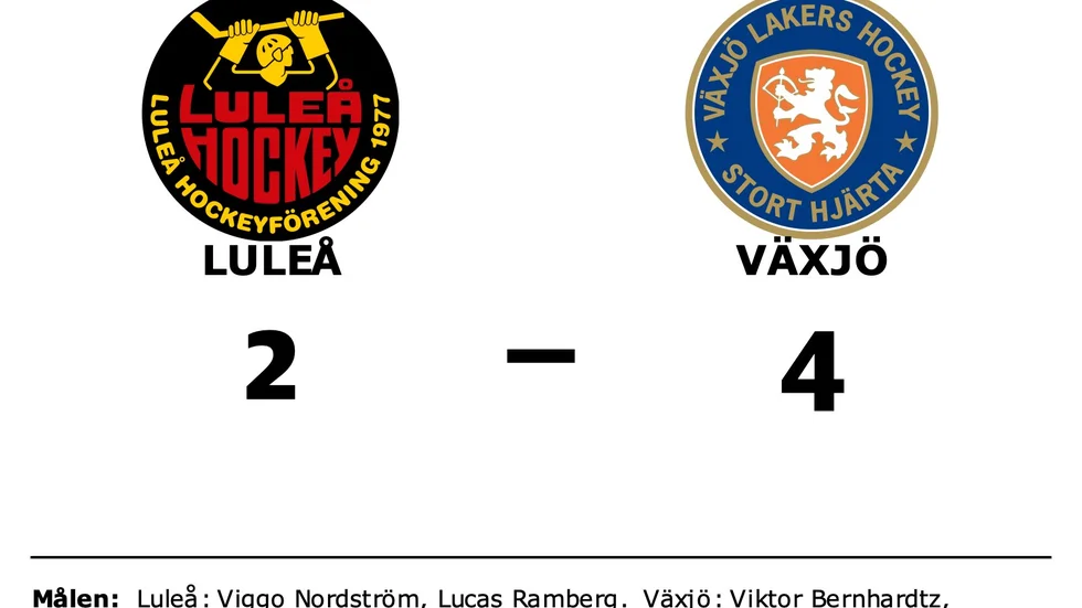 Luleå HF förlorade mot Växjö Lakers HC