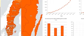 Regionen mest vaccinerad i landet – så är läget i Västervik