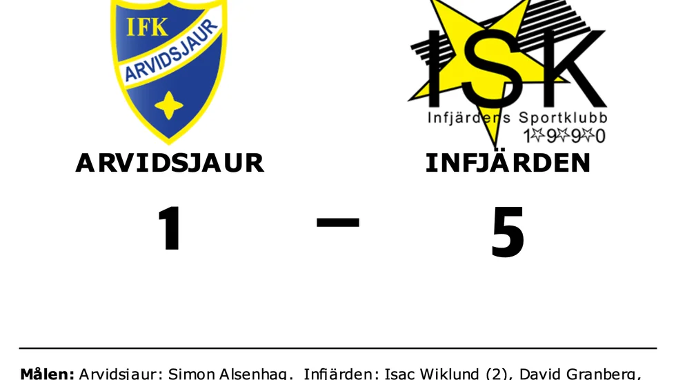 Arvidsjaur förlorade mot Infjärden